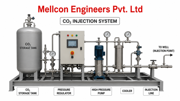 CO2 Injection System